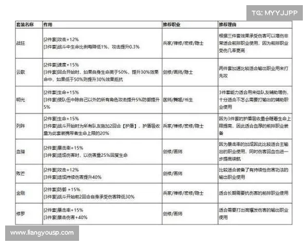 梦幻诛仙培养液使用技巧全解析助你轻松提升角色战力和成长速度 梦幻诛仙培养液使用技巧全解析助你轻松提升角色战力和成长速度