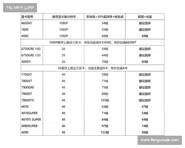 适合游戏玩家的6650显卡笔记本购买全攻略与推荐清单 适合游戏玩家的6650显卡笔记本购买全攻略与推荐清单